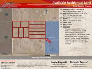 80 Acres - NWC Curry and Randolph PKG